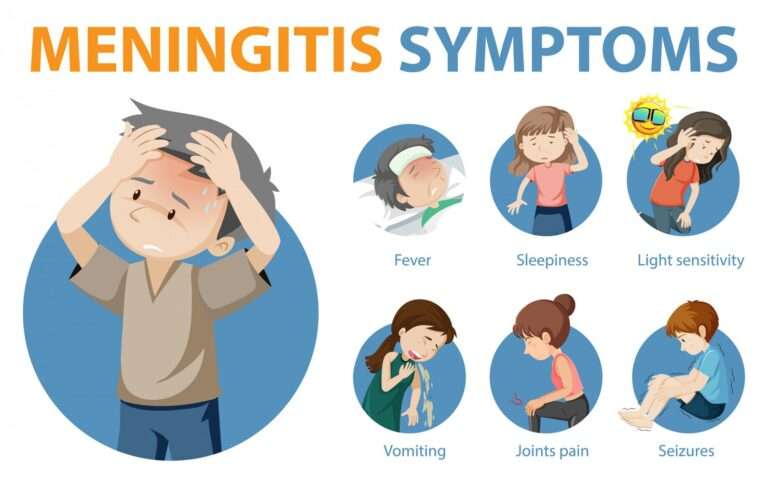 Meningitis in Children